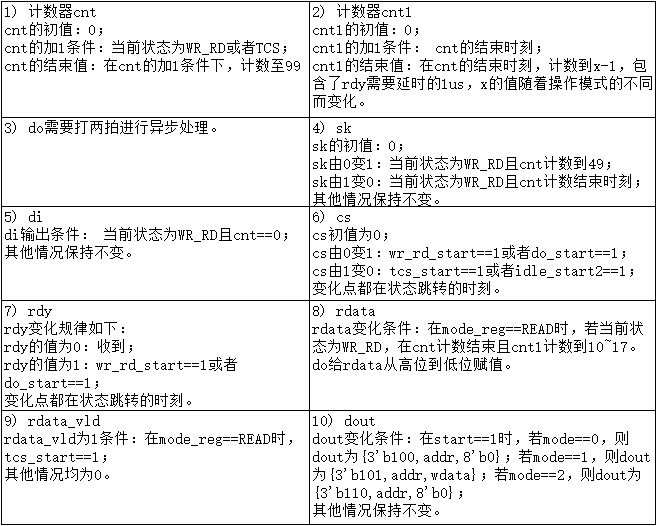 至简设计法