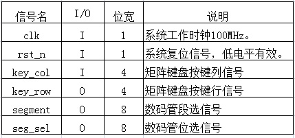 至简设计法