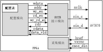 至简设计法