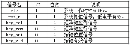 至简设计法