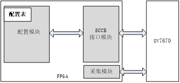 fpga设计