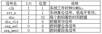 至简设计法