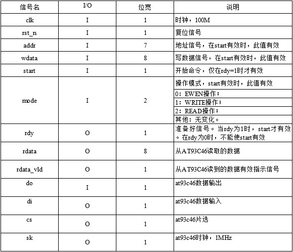 至简设计法