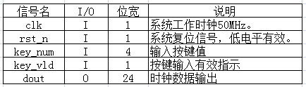 至简设计法