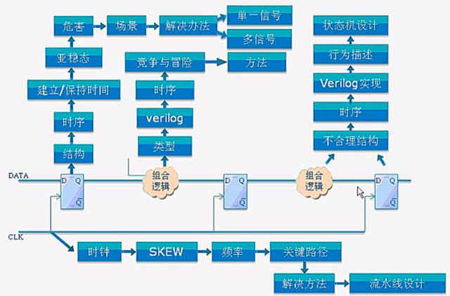 一个FPGA小白的自述