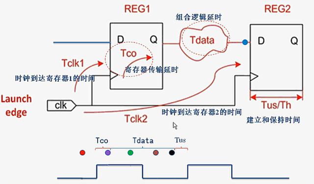 一个FPGA小白的自述