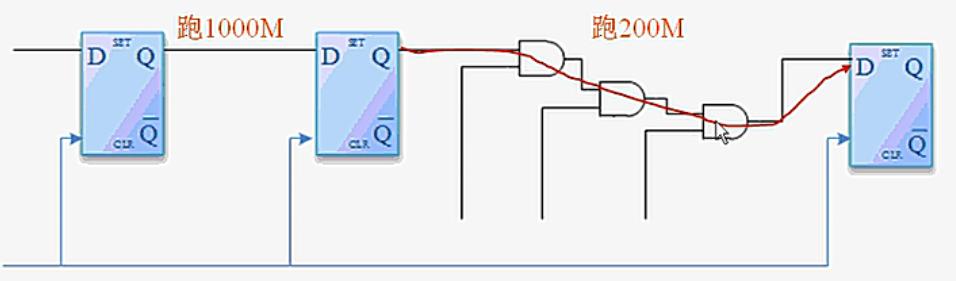 一个FPGA小白的自述