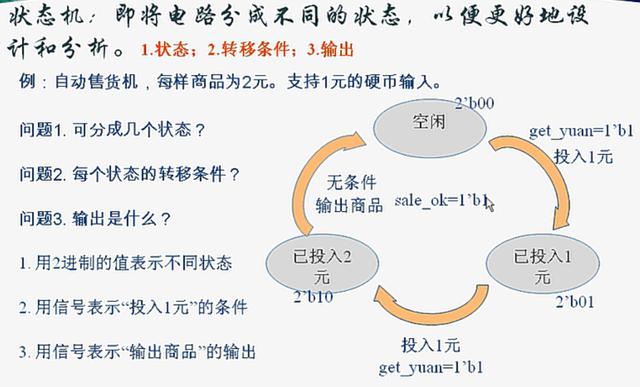 一个FPGA小白的自述