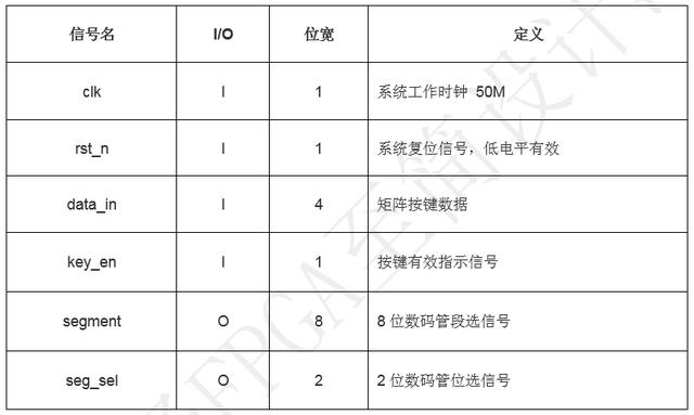 「每周FPGA案例」至简设计系列_矩阵按键检测