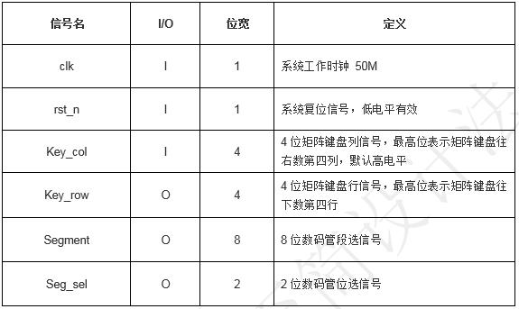 「每周FPGA案例」至简设计系列_矩阵按键检测