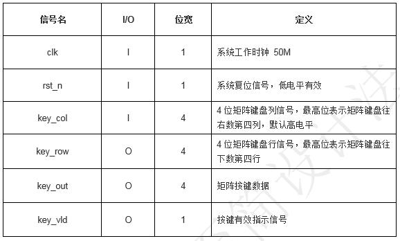 「每周FPGA案例」至简设计系列_矩阵按键检测