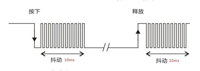 「每周FPGA案例」至简设计系列_矩阵按键检测