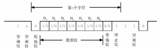 「每周案例」至简设计系列_串口回环工程