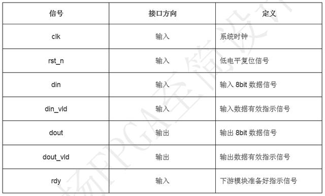 「每周案例」至简设计系列_串口回环工程