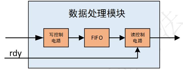 「每周案例」至简设计系列_串口回环工程