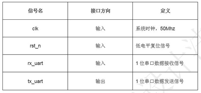 「每周案例」至简设计系列_串口回环工程