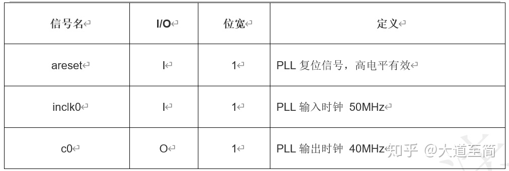 「每周FPGA案例」至简设计系列_LCD显示图片