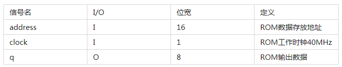 「每周FPGA案例」至简设计系列_LCD显示图片